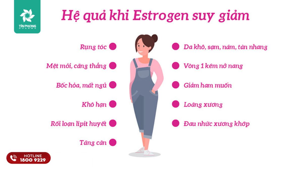 Suy giảm estrogen gây ra nhiều vấn đề ở phụ nữ